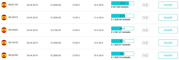 Fast Invest ☕ Inviersión P2P por solo 1 euro [Tutorial actualizado]