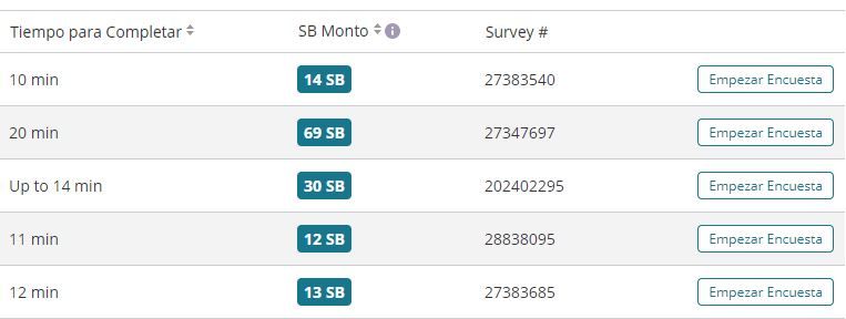 swagbucks encuestas