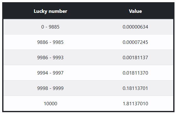 free-litecoin faucet